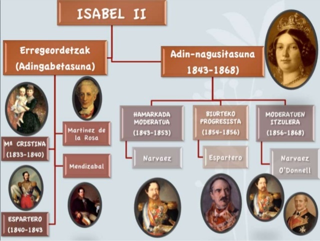 Karlos 1ak oinordetzan jasotakoak