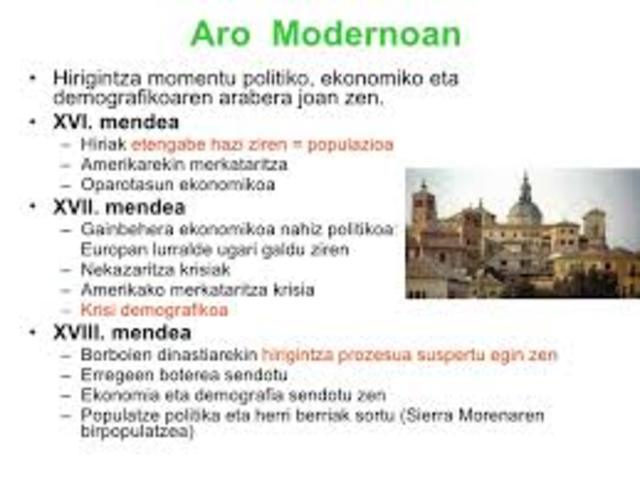 Aro Modernoaren etapak