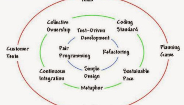 Contribuyendo con Eclipse