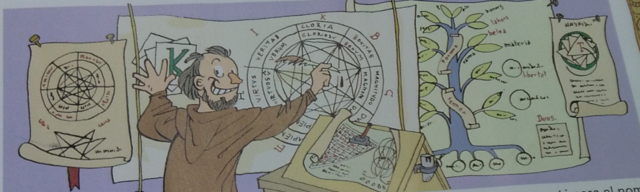 Nou mètode de pensar