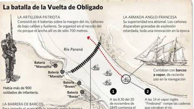 La Vuelta De Obligado