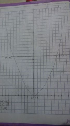 construccion de la estufa