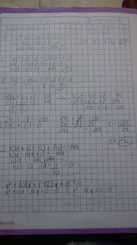 construccion de la estufa