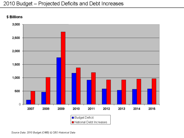 2008 Budget Deficit