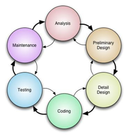 presentacion del topico en la retorica