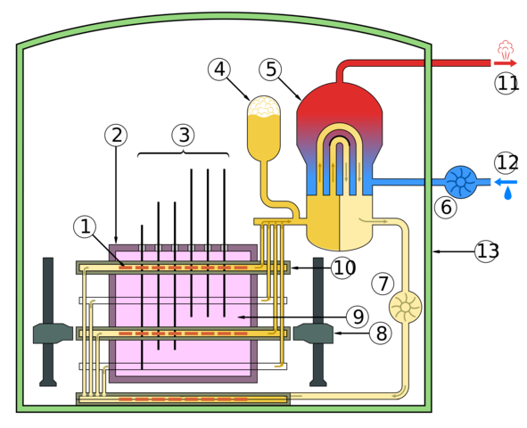 CANDU Reactor