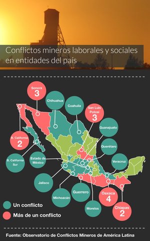 Descripción del conflicto