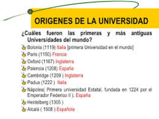 PRIMERAS UNIVERSIDADES EN EL MUNDO