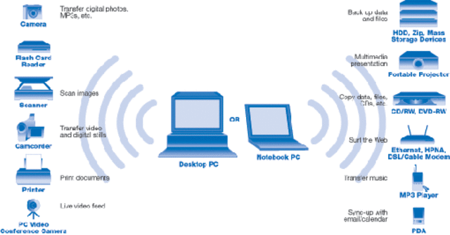 Implementan de sistemas de enseñanza NTIC