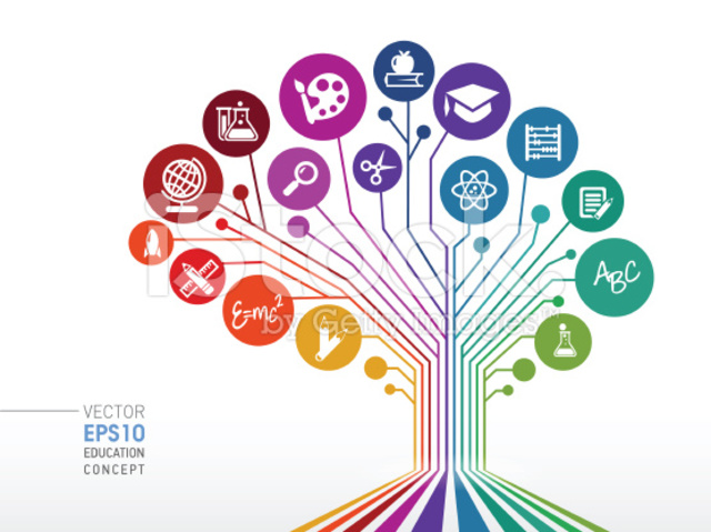 ¿Cómo debo de educar para el futuro?