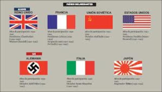 SEGUNDA GUERRA MUNDIAL