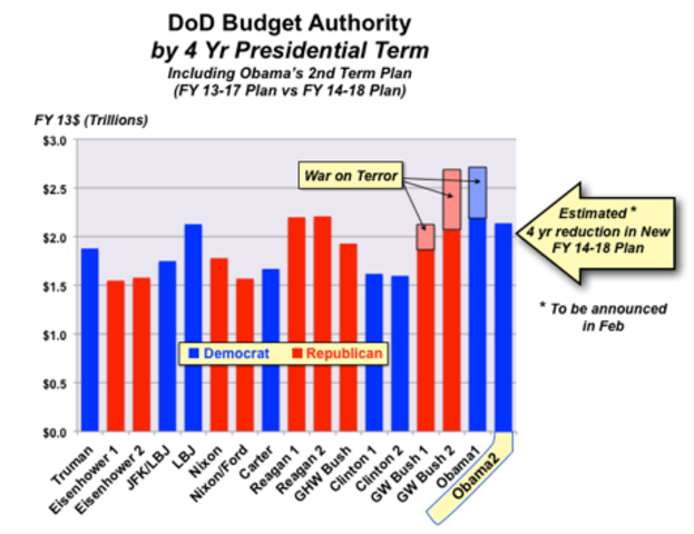 Truman Doctrine and Marshall Plan