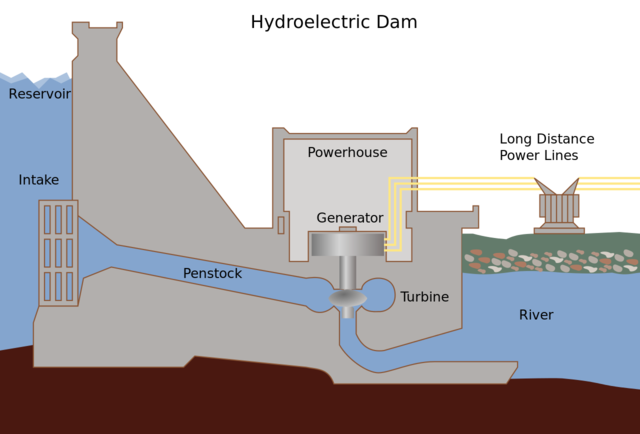 Greece-The first hydroelectric power station