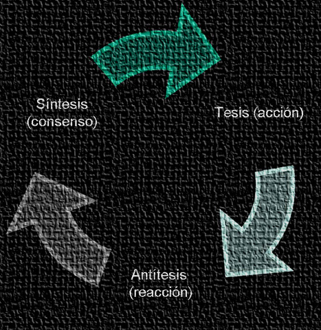 3.-Elementos de la dialéctica