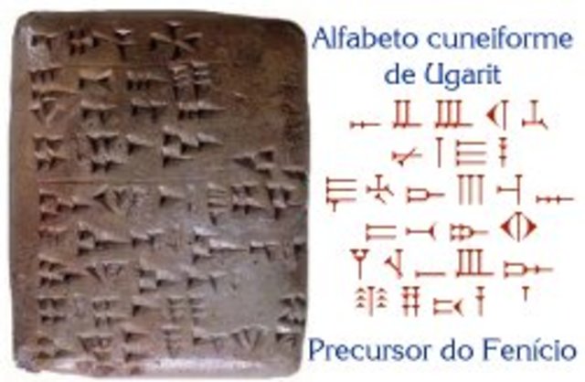 ESCRITURA.... primer alfabeto