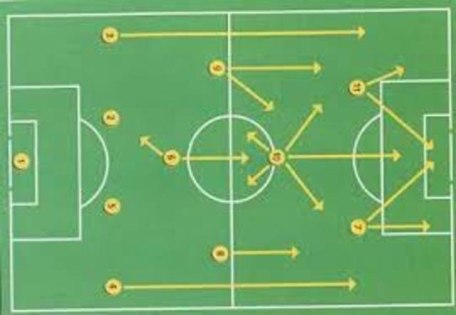 condicionamiento clasico en futbol.