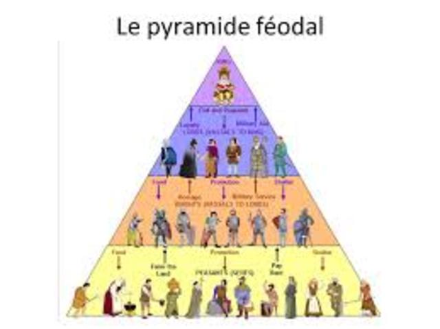 Abolission du régime féodale