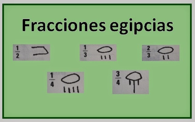 Fracciones ( Números y Álgebra)