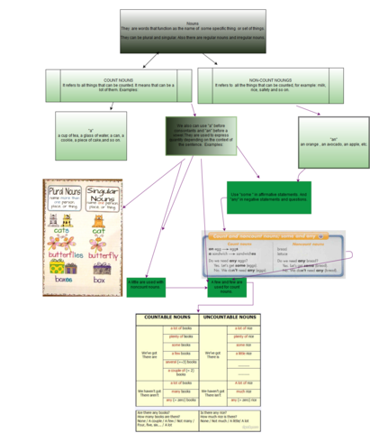 draw.io is an appplication where you can make flow charts, mind maps, brainstorming charts, etc. It is really useful to organize information of many topics.