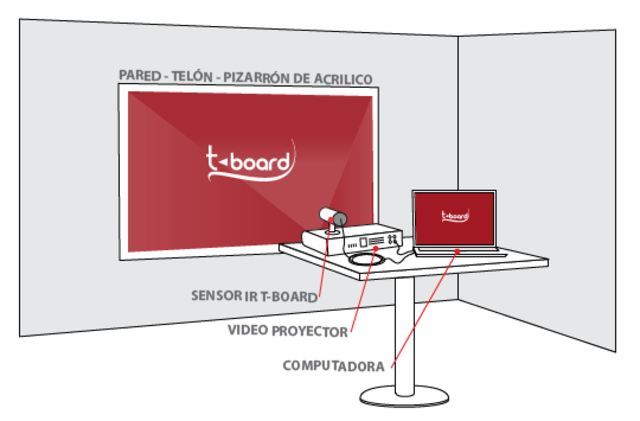 Tablero interactivo