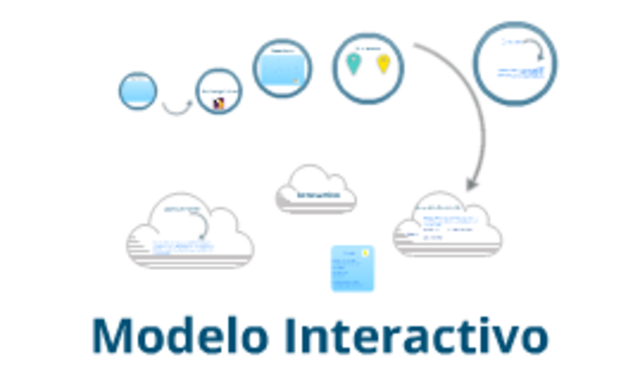modelo interactivo