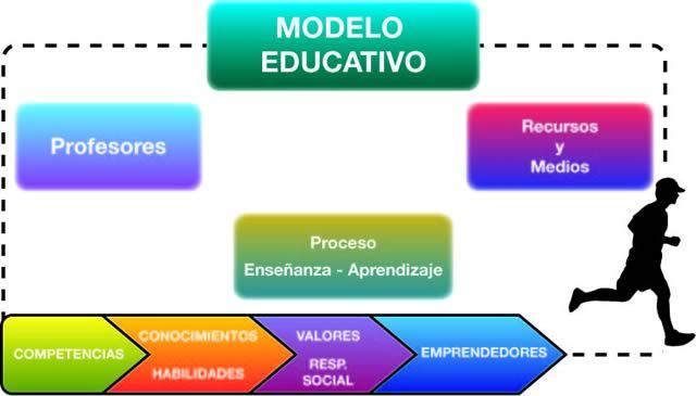 modelo educativo