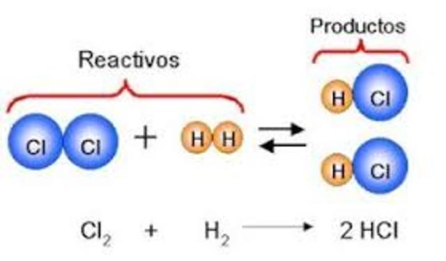 Antonio Lavoisier formulaAntonio Lavoisier, planteó la ley de la conservación de la materia y la combustión del oxigeno