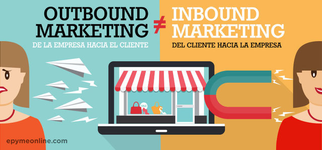 cmi -inbound marketing