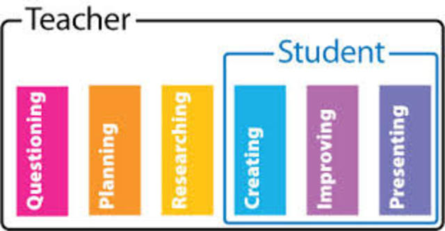 Project Based Learning/Assessment