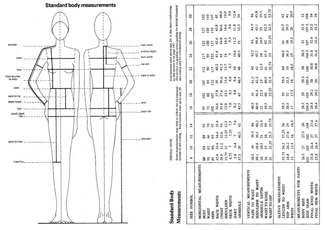 Homework: Picking a size