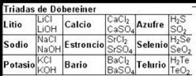 Johann Wolfgang Döbereiner