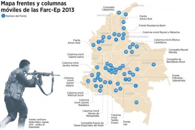 Intensificación reacomodo Farc