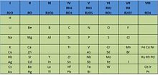 Dmitri Ivánovich Mendeléyev