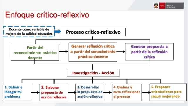 Enfoque crítico-reflexivo.