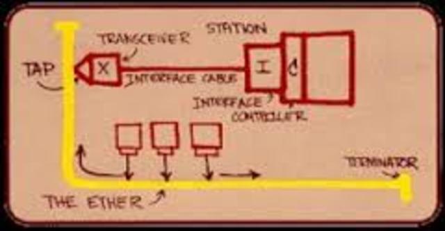 Se desarrolla Ethernet.