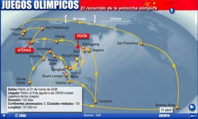 Recorrido de la Antorcha por los Continentes