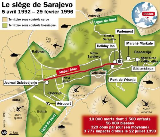 Fin du siège de Sarajevo