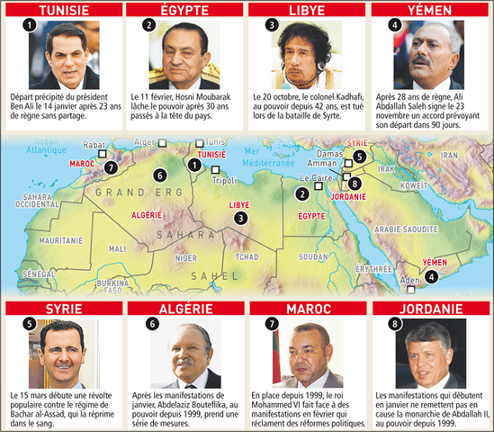 Printemps Arabe