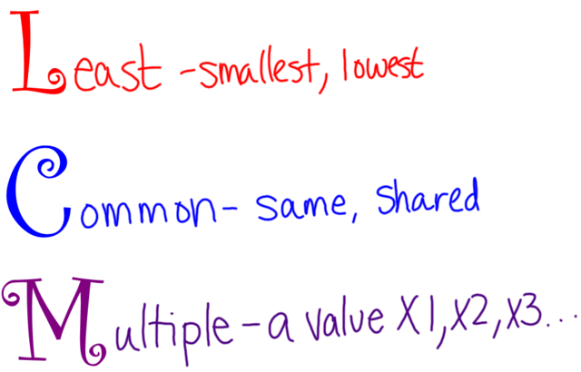 Lesson 2- Finding Least Common Multiple (LCM)