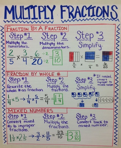 Lesson 3 Part 1- Fraction Multiplication