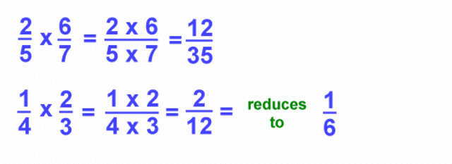 Lesson 3 Part 2- Fraction Multiplication