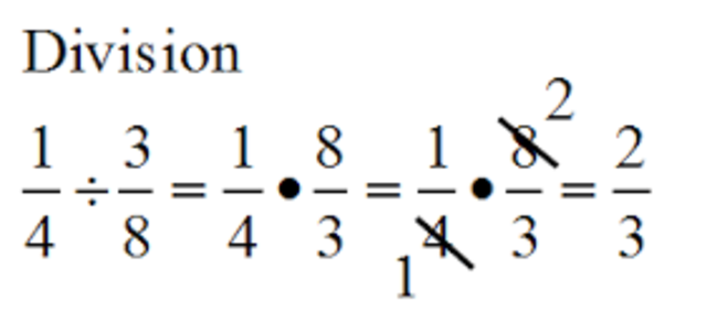 Computing Fractions- Math Grade 6 timeline | Timetoast timelines