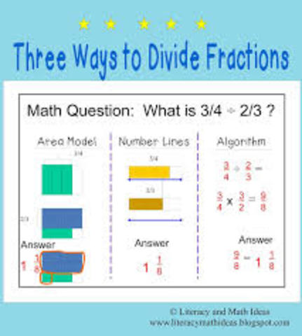 Lesson 4 Part 3- Fraction Division
