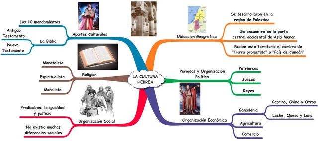 2.2.Pueblo Hebreo