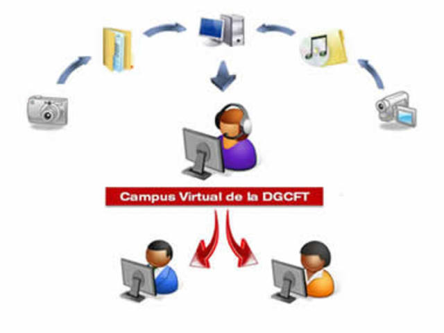 La enseñanza multimedia a distancia