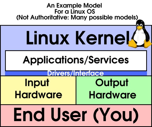 Kernel Tipo linux