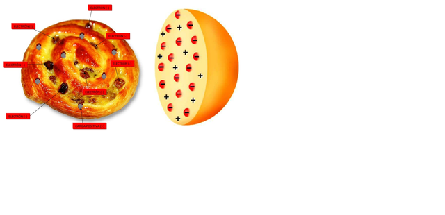 Modelo del pastel de pasas