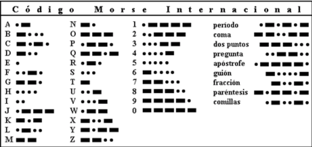Se crea el Código Morse Continental