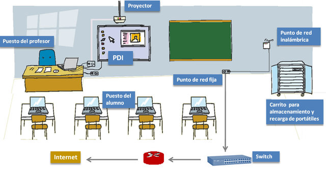 Aula Distribuida (Miller)