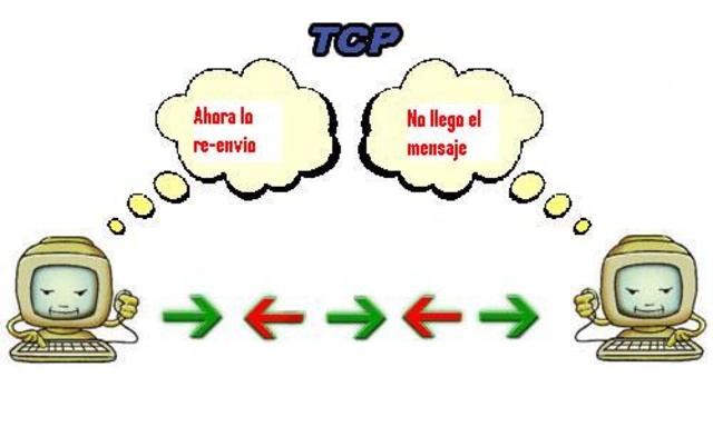 PROTOCOLO TCP